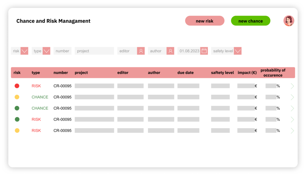 Screenshot: Chance and Risk Management