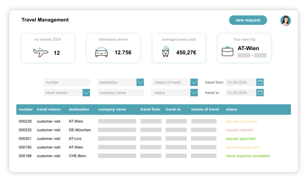 Screenshot: Travel Management